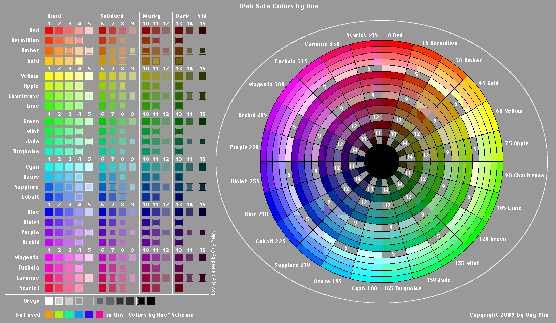 216 Web Safe Color Chart